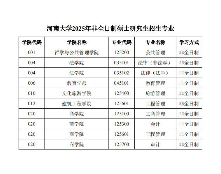 河南大学XXXX年研究生招生简章发布