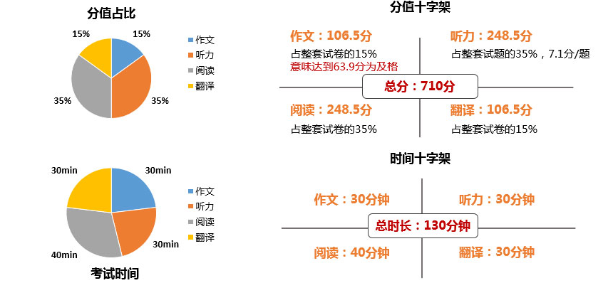 六级考试的时间分配策略，高效应对的关键技巧