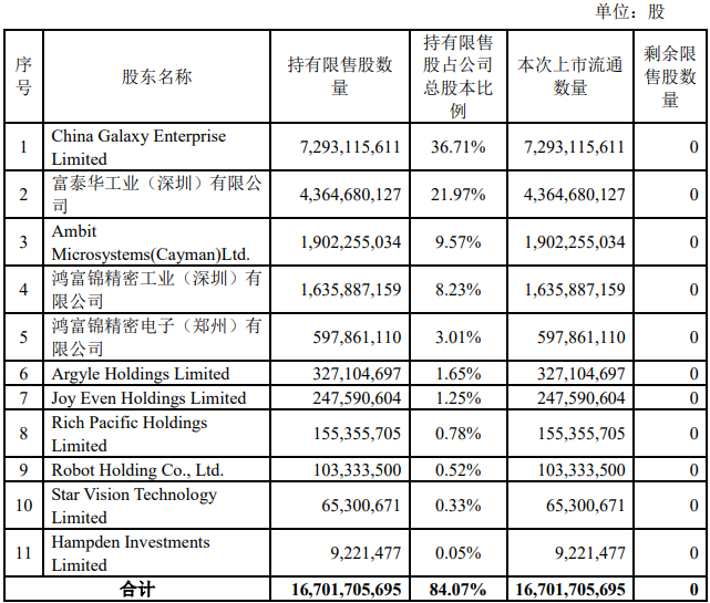 工业富联大股东背后的秘密揭秘