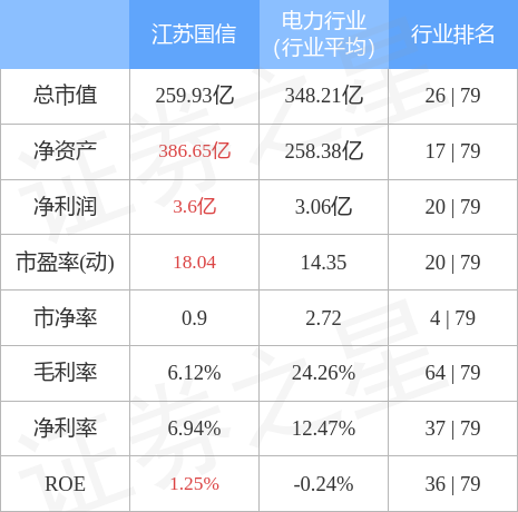 江苏国信股票行情全面解析