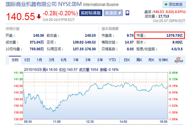 IBM公司市值背后的商业价值与技术力量探究