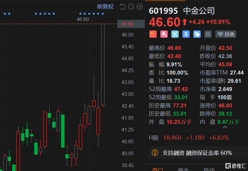 中金公司涨停次数与市场影响力深度解析