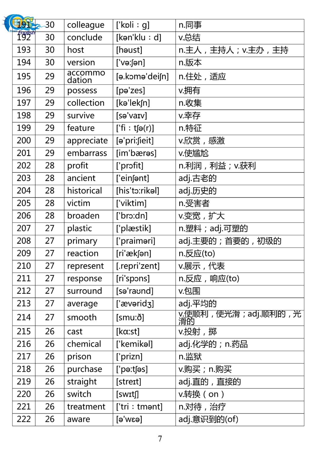 高考英语阅读必备词汇500及词汇重要性概述