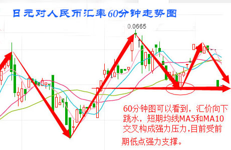 日元汇率走势分析与展望