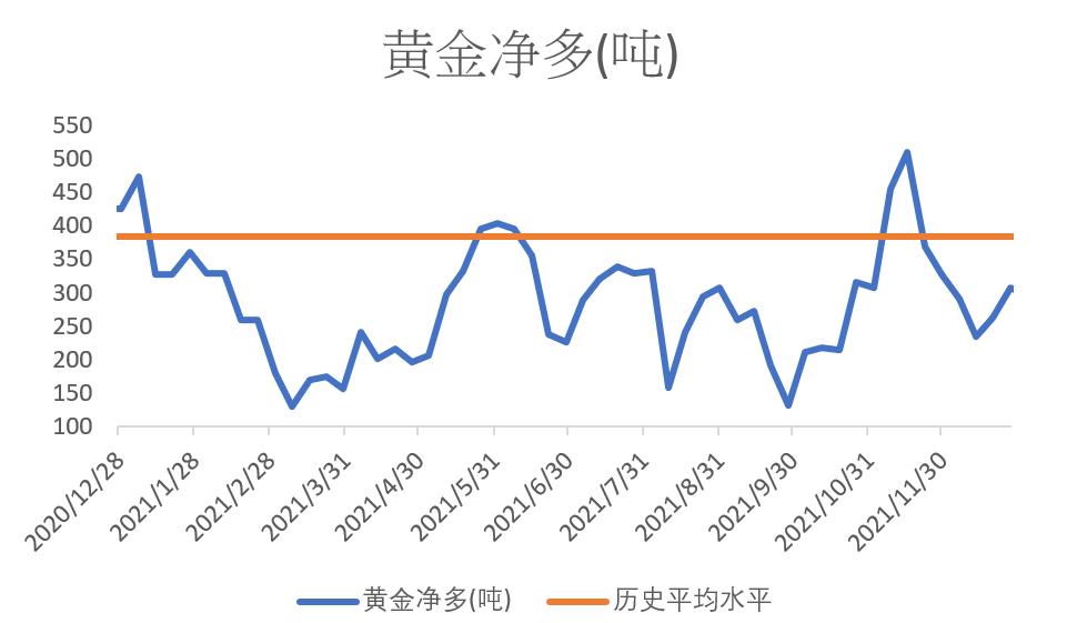 黄金价格走势图解析，近一个月的市场动态与影响因素分析