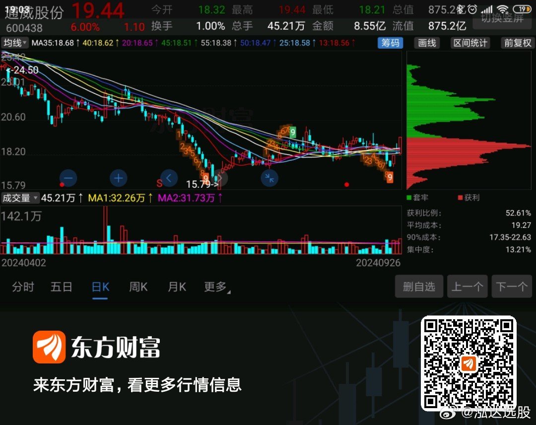 东方财富股票，投资热点、市场洞察深度解析