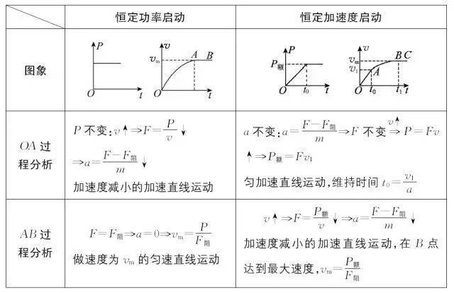 高一物理题型全面归纳解析