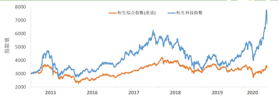 恒生科技指数解读，数字时代的投资风向标