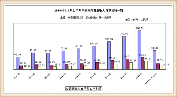 国泰君安国际官网首页一览