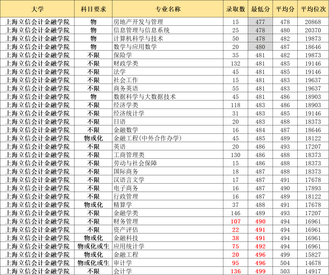 上海大学学术殿堂多元魅力探索