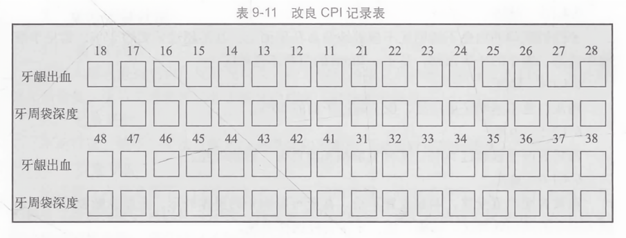 改良CPI检查记分表，提升评估效率与准确性的关键步骤解析