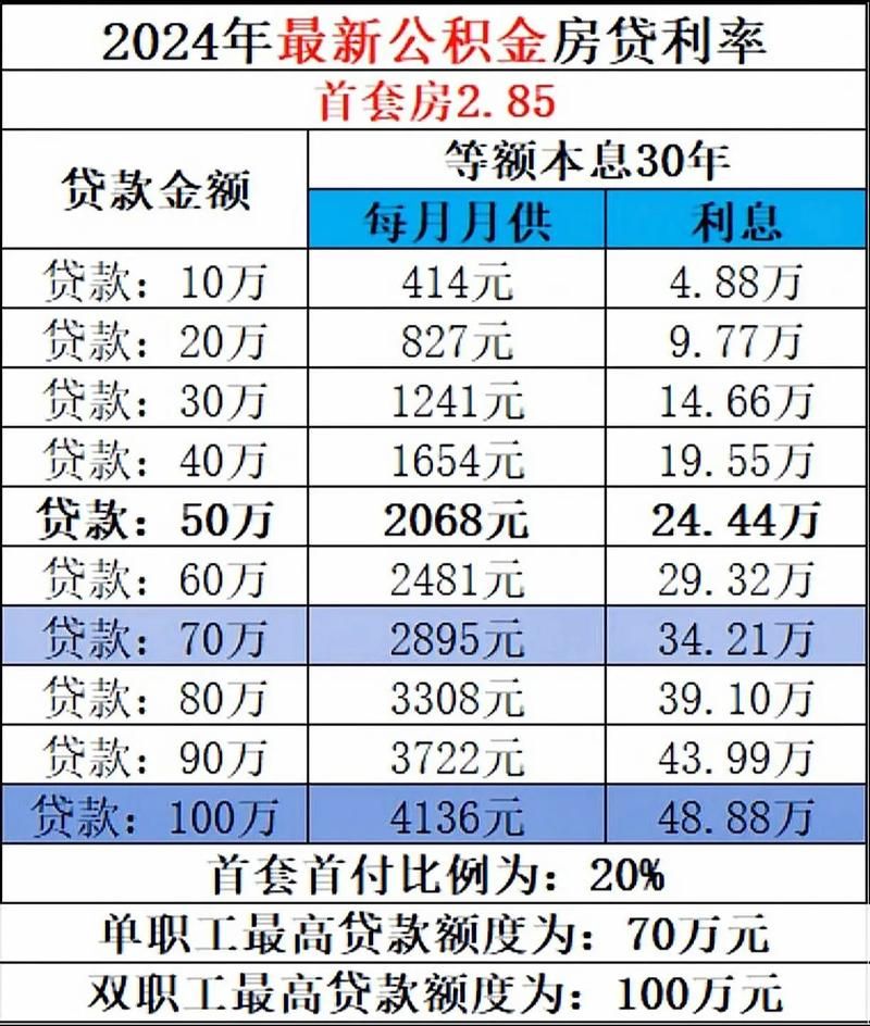 房贷计算器与公积金贷款计算器，理解应用指南