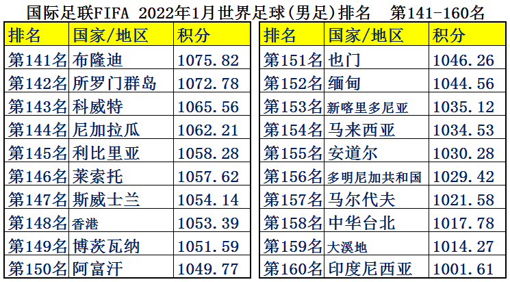 中国足球员年薪一览表