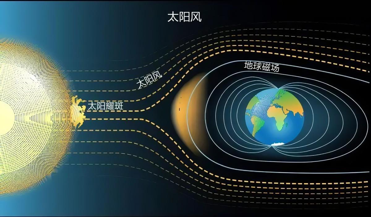 耀斑对地球的影响研究