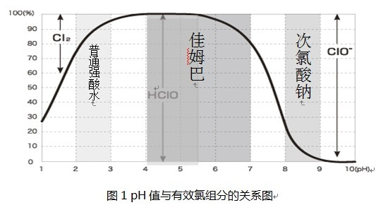 次氯酸钠销售地点探寻