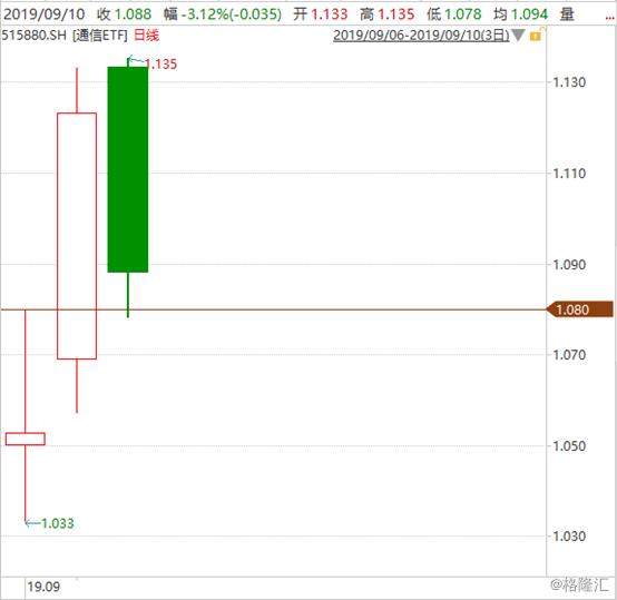 通讯ETF股票探索与解析，涵盖哪些股票？