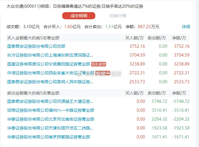 大众交通股票所属行业深度剖析