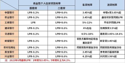 房贷计算器最新版 2024年，助力财务规划与购房决策工具