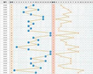 双色球走势图专家深度解析与预测