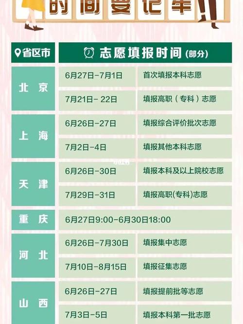 高考报志愿全程指导，从准备到截止的时间解析