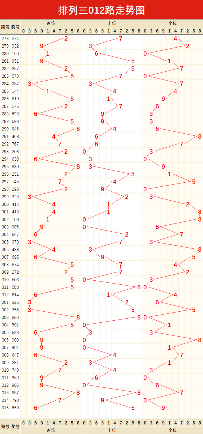 揭秘排列三走势图连线奥秘，数字彩票的魅力与策略指南