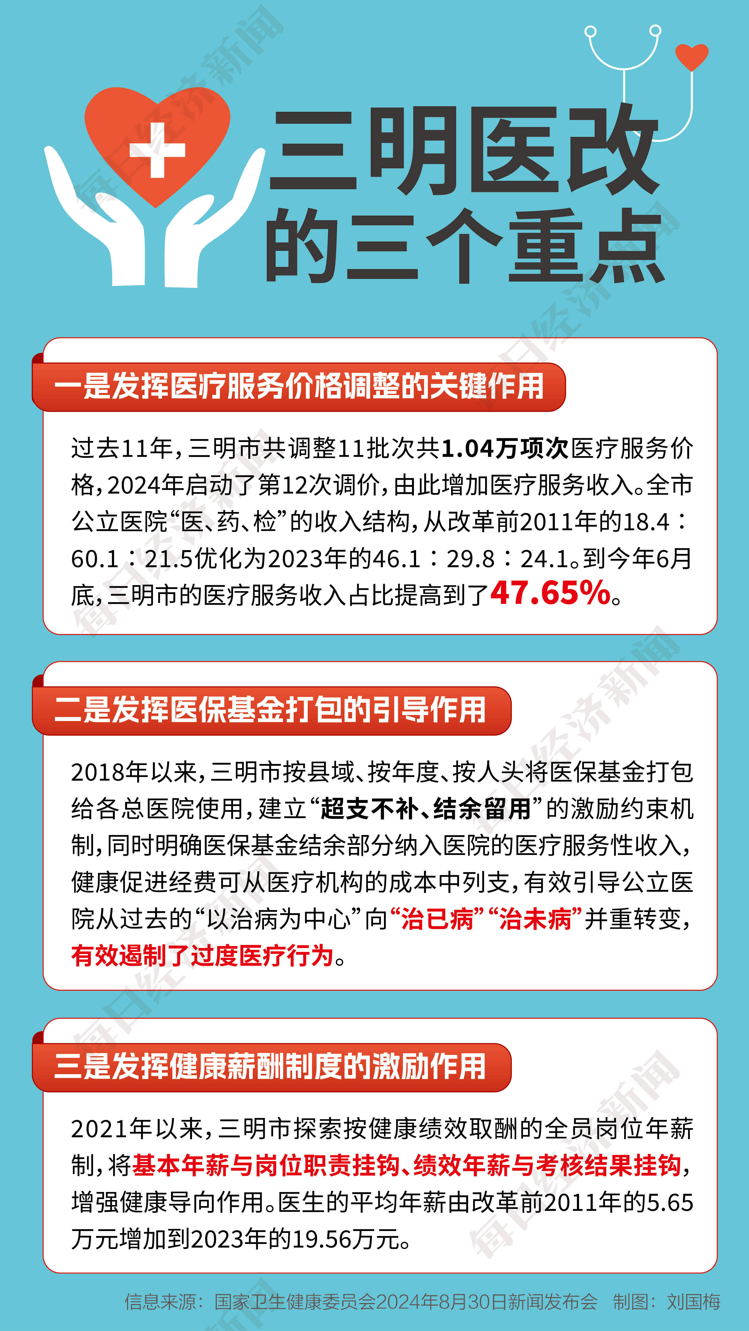 深度解读三明医改，实施效果与路径分析