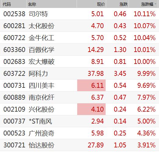 南京化纤增长前景展望，行业趋势与企业潜力深度解析