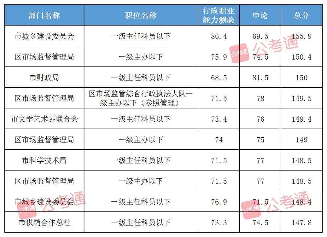 2024年申论真题详解及答案大全