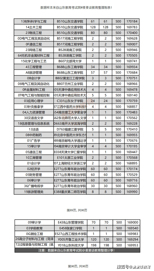 考公心路历程，追梦公务员之路的坎坷与收获感悟