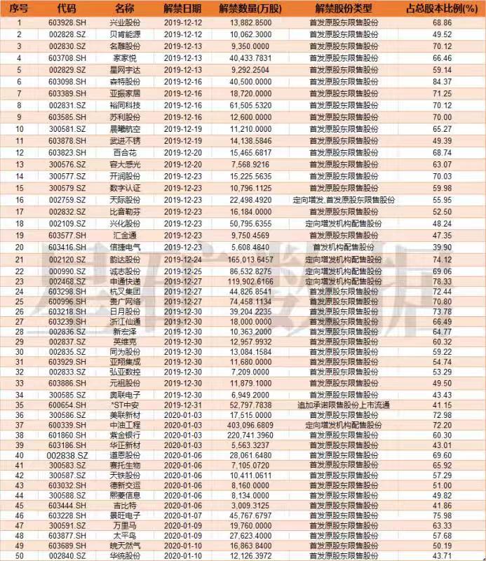 12月A股解禁潮来袭，市场影响及应对策略解析