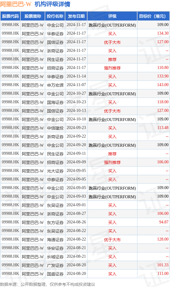 阿里巴巴发行优先无担保票据背后的金融策略与意义探索