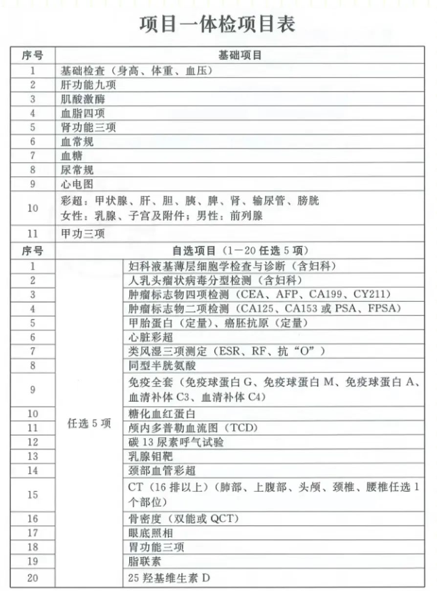 2024年公务员体检项目及标准详解