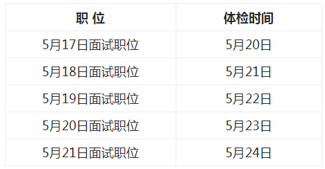 2024年公务员体检新政策，放宽标准，更强调人性化关怀