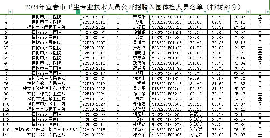 关于事业编体检标准的探讨，展望2024年事业编体检标准的变化与挑战