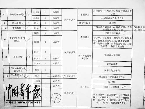 浙江省公务员体检标准2024年详解及要求