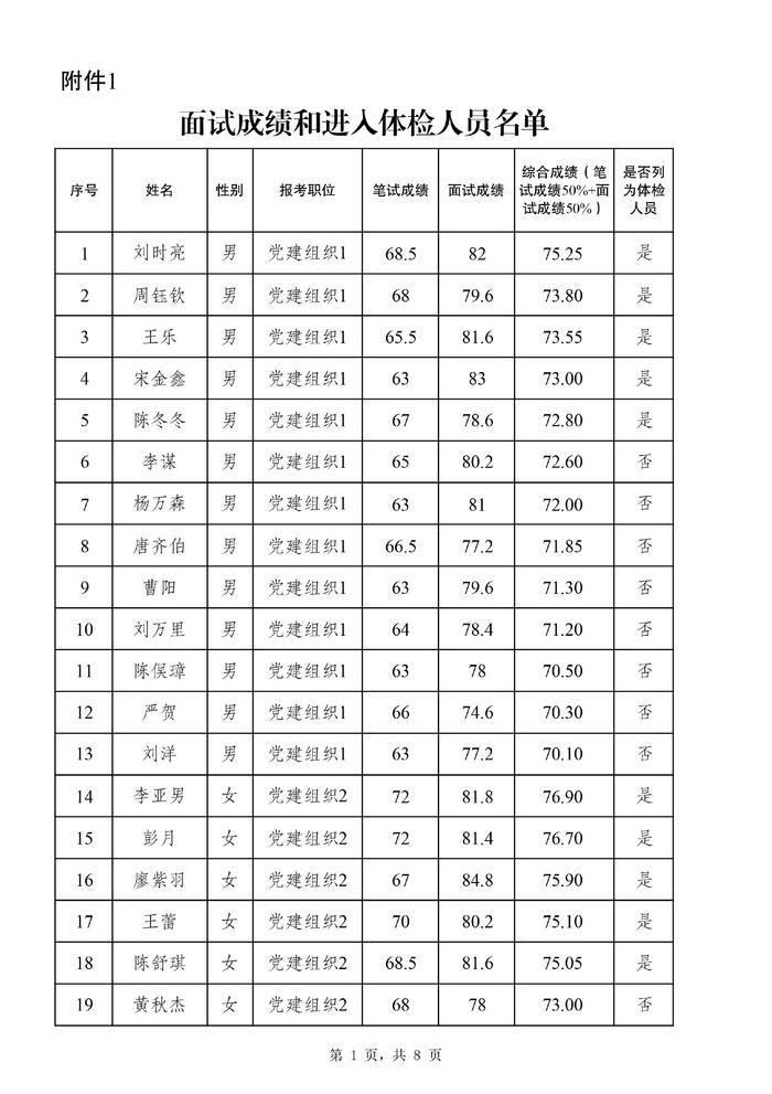 公务员体检标准2024年深度解读与探讨