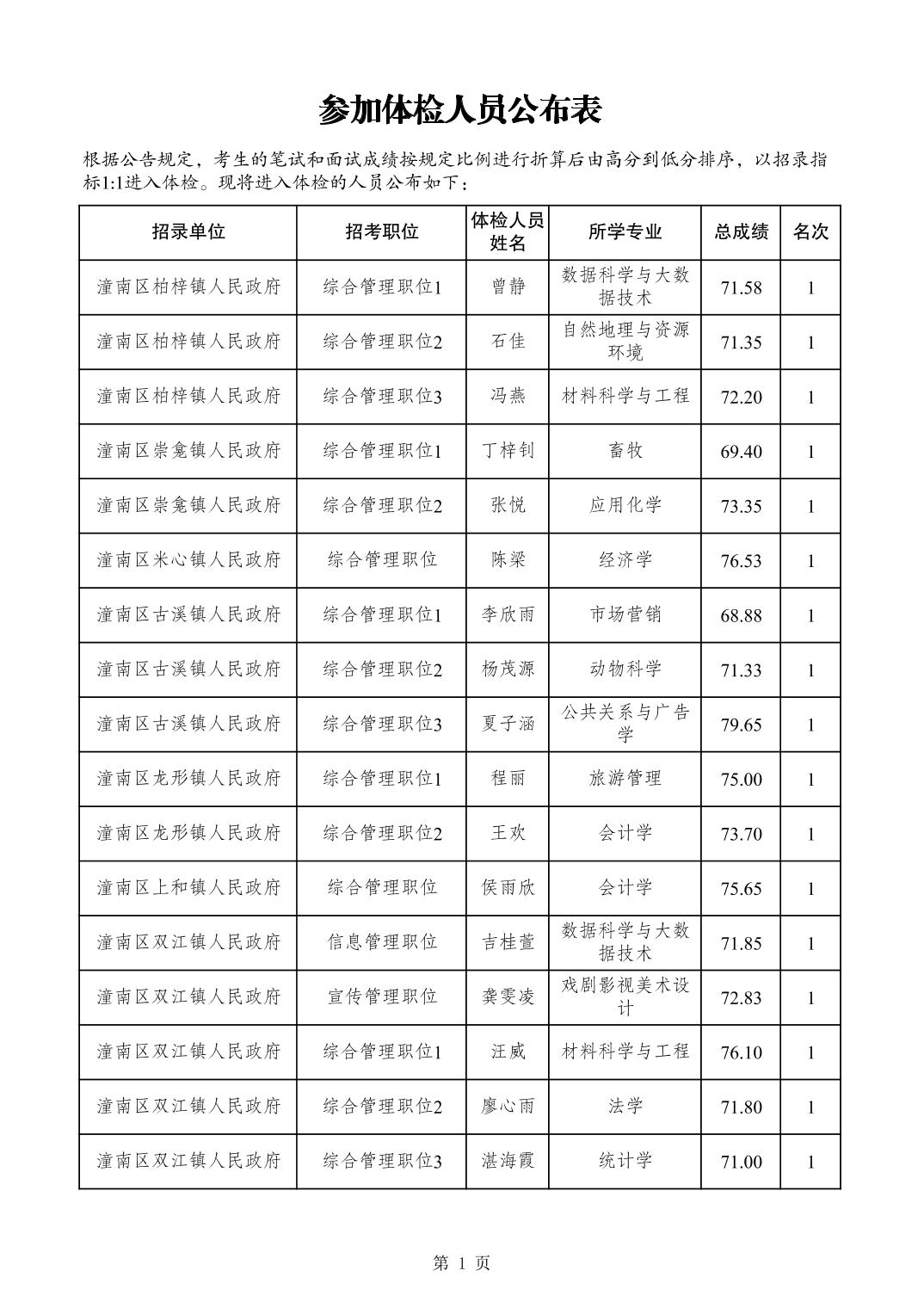 公务员体检标准2024表格全面解读