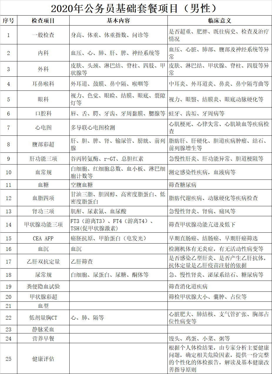 公务员体检套餐全面守护公职人员健康