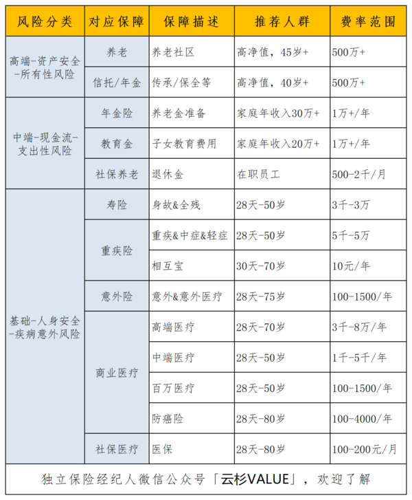 公务员体检套餐自费价格详解