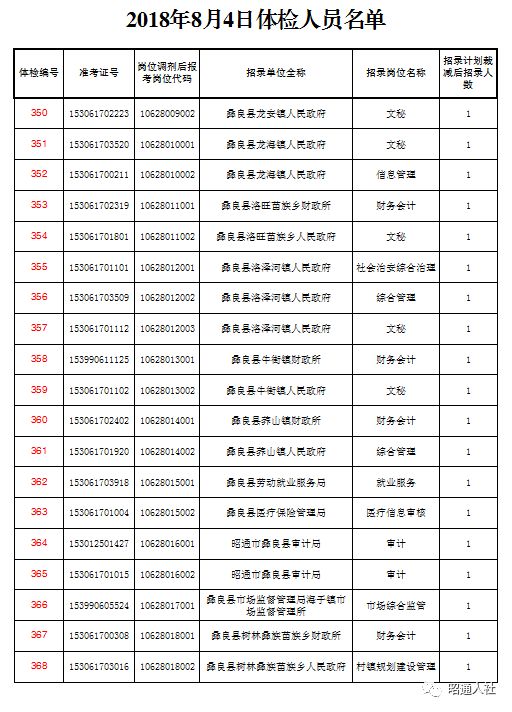 甘肃地区公务员体检套餐费用解析