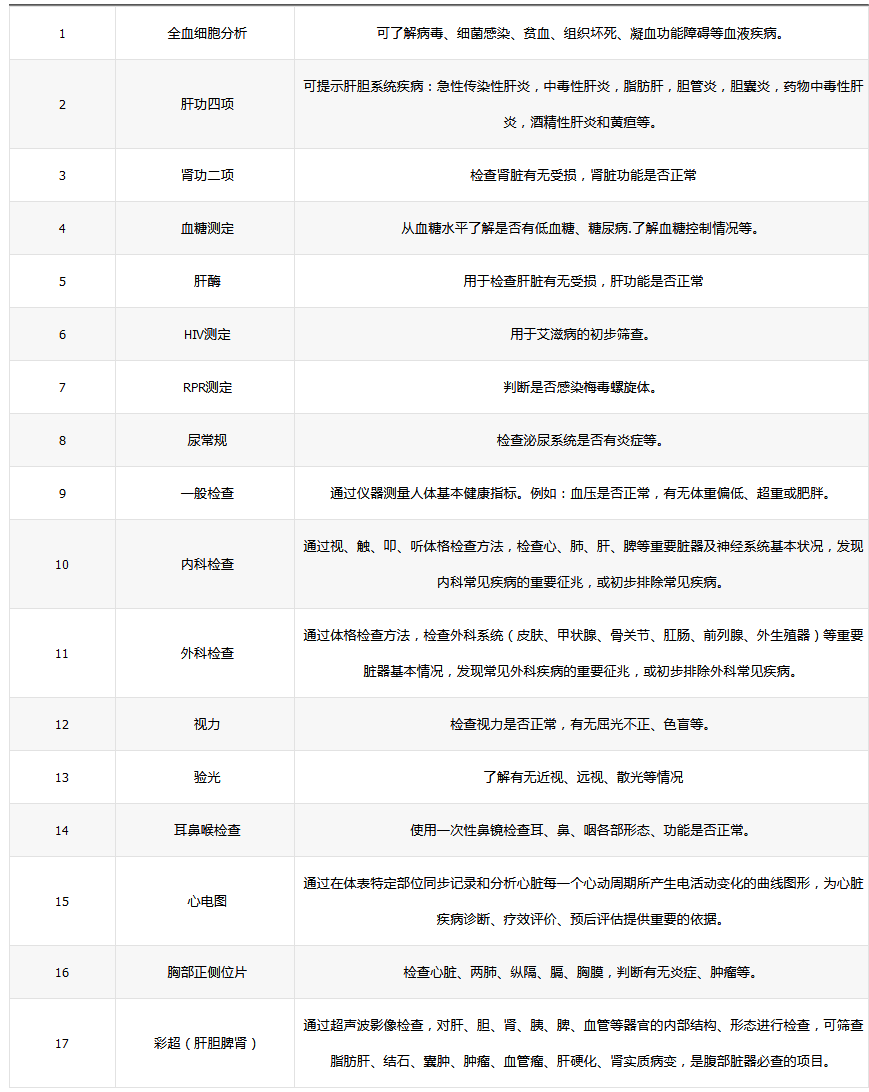 公务员体检项目概览，一览表与重要性解析