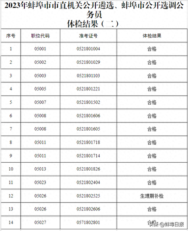 2023年公务员体检详细标准解读与指南