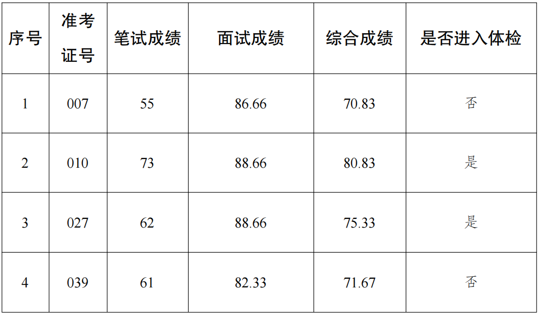 染黛如诗 第17页