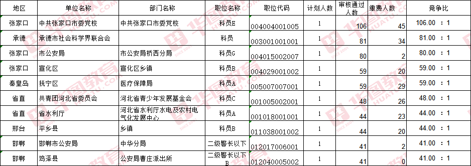 河北省乡镇公务员报考资格全面解析