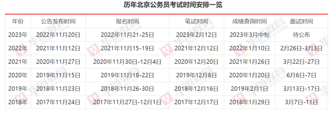 未来公务员报考资格审查的趋势与策略解析（以2024年展望）