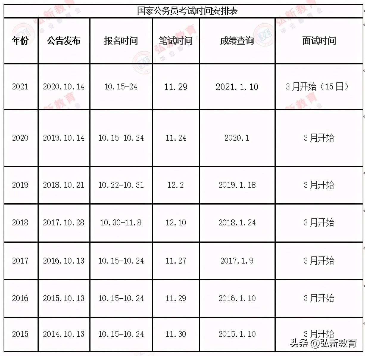 2024年公务员考试时间预测与研究分析