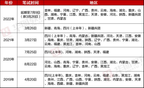 关于公务员报名时间探讨，2023年报名时间及注意事项解析