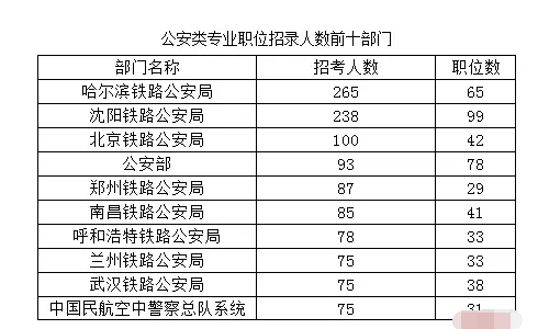 安全专业考公务员报考方向探索与前景分析