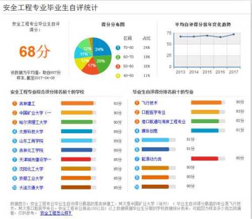 安全工程专业考公务员的探讨与解析