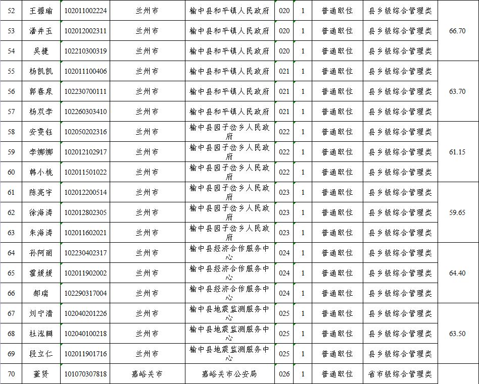 公务员报考资格复审详解，流程、要点与注意事项指南